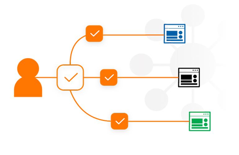 delegate administration