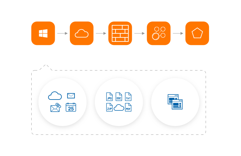 Advanced Workflows